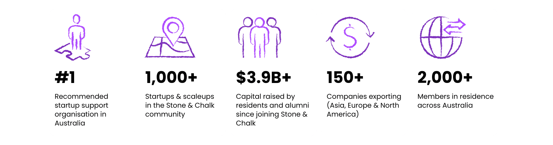 stone-chalk-company-stats-grey-1920x505px.png