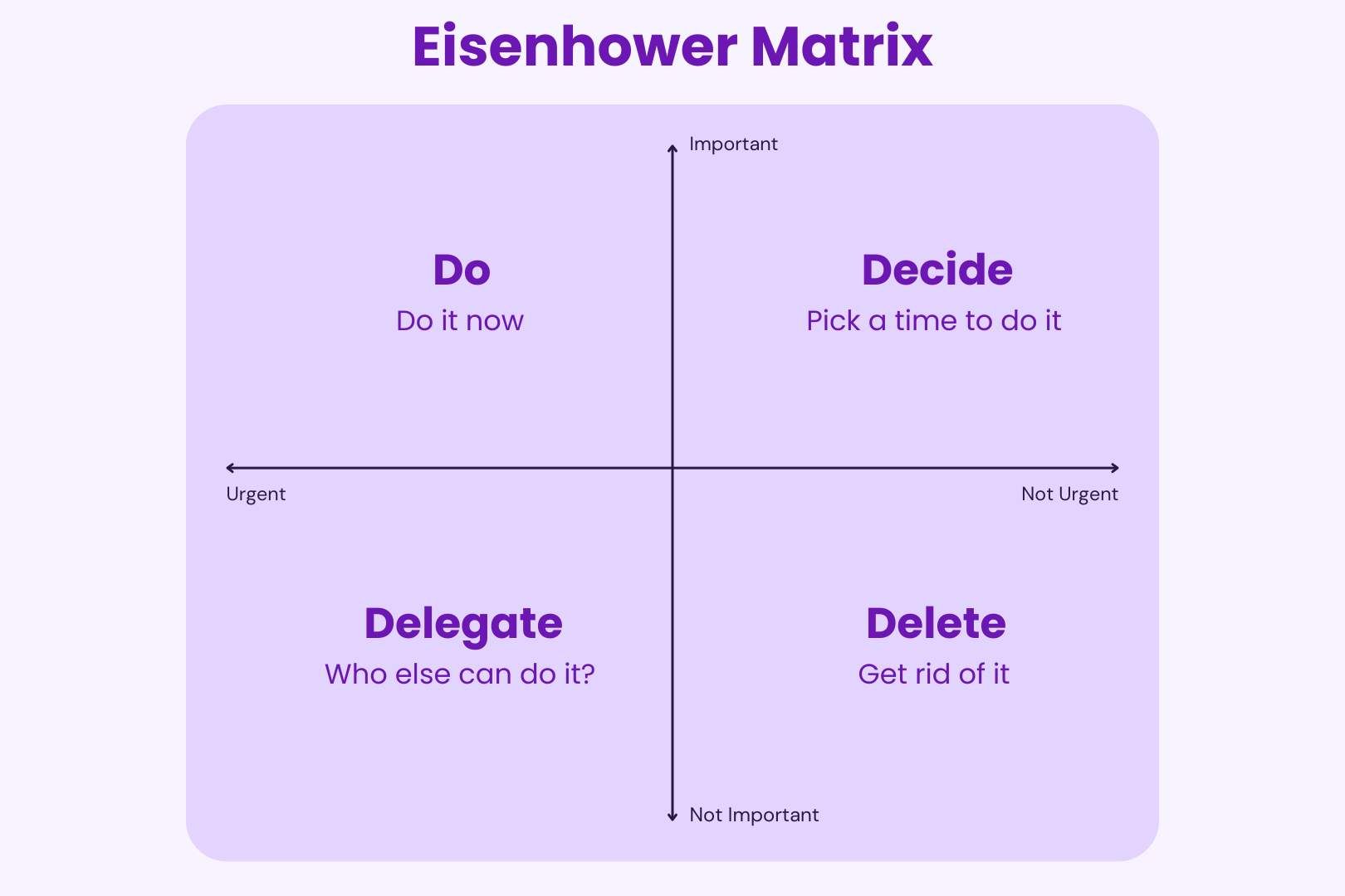 stone-chalk-eisenhower-matrix-diagram.jpg